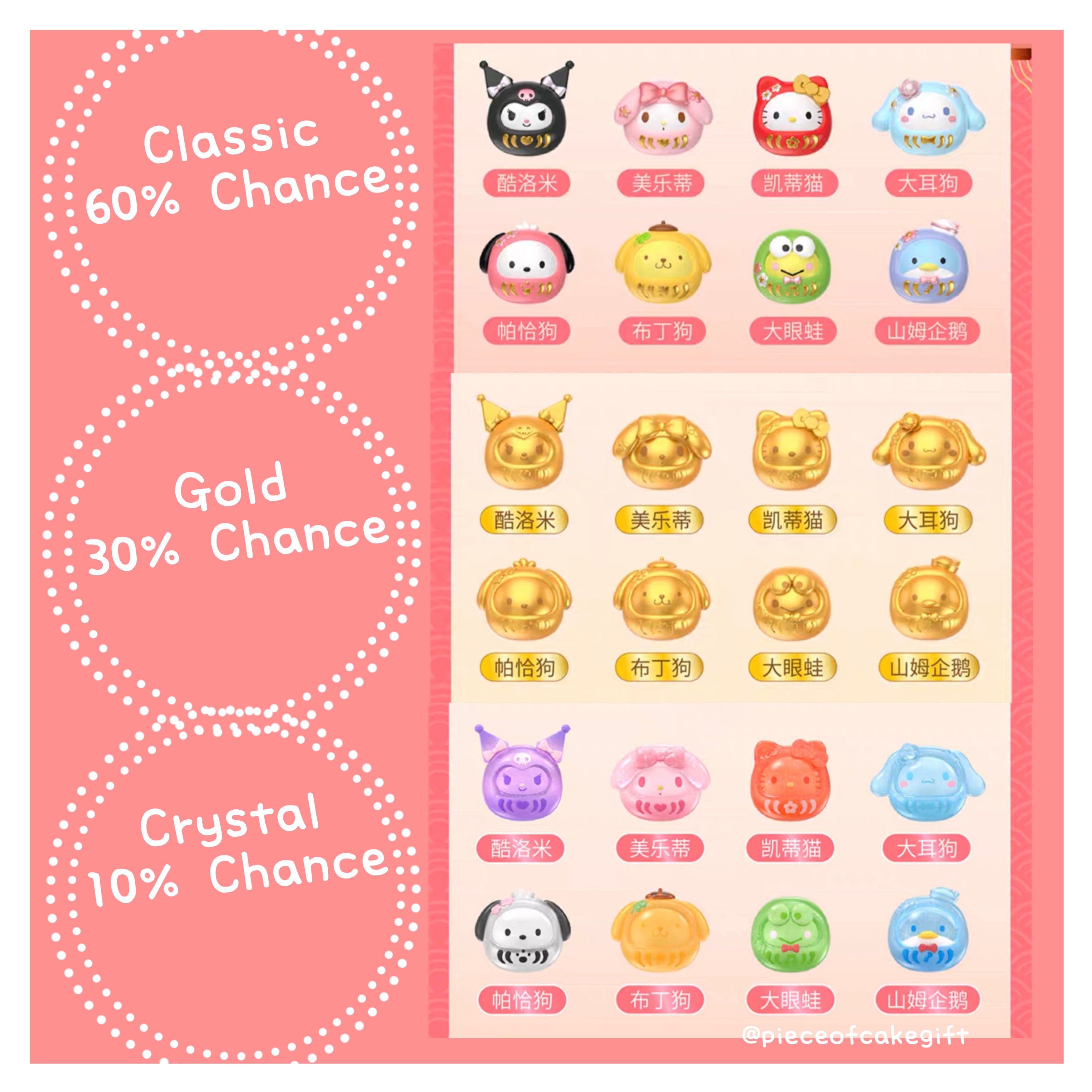 Sanrio Mini Lucky Daruma Blind Bag Figure